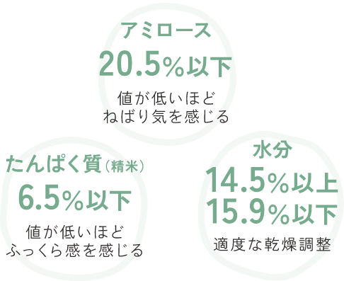 「ブランド米の基準について」メインイメージ